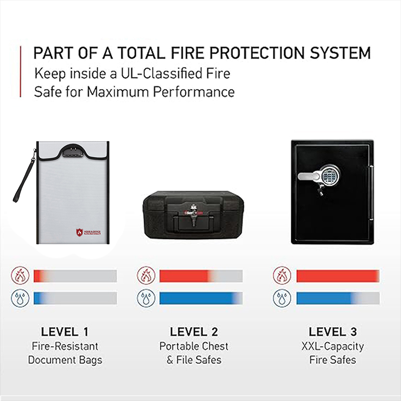 A4 feuerfeste Aktentasche, was – Home Office For Passport Bewertung und Preis