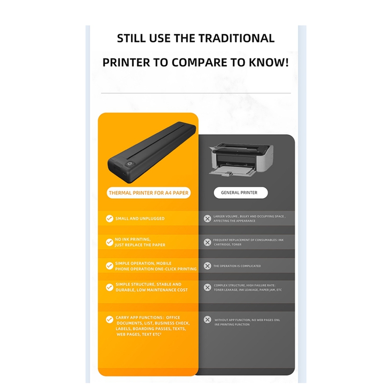 Tragbarer A4 Thermodrucker Kab – Home Office Questions Bewertung und Preis